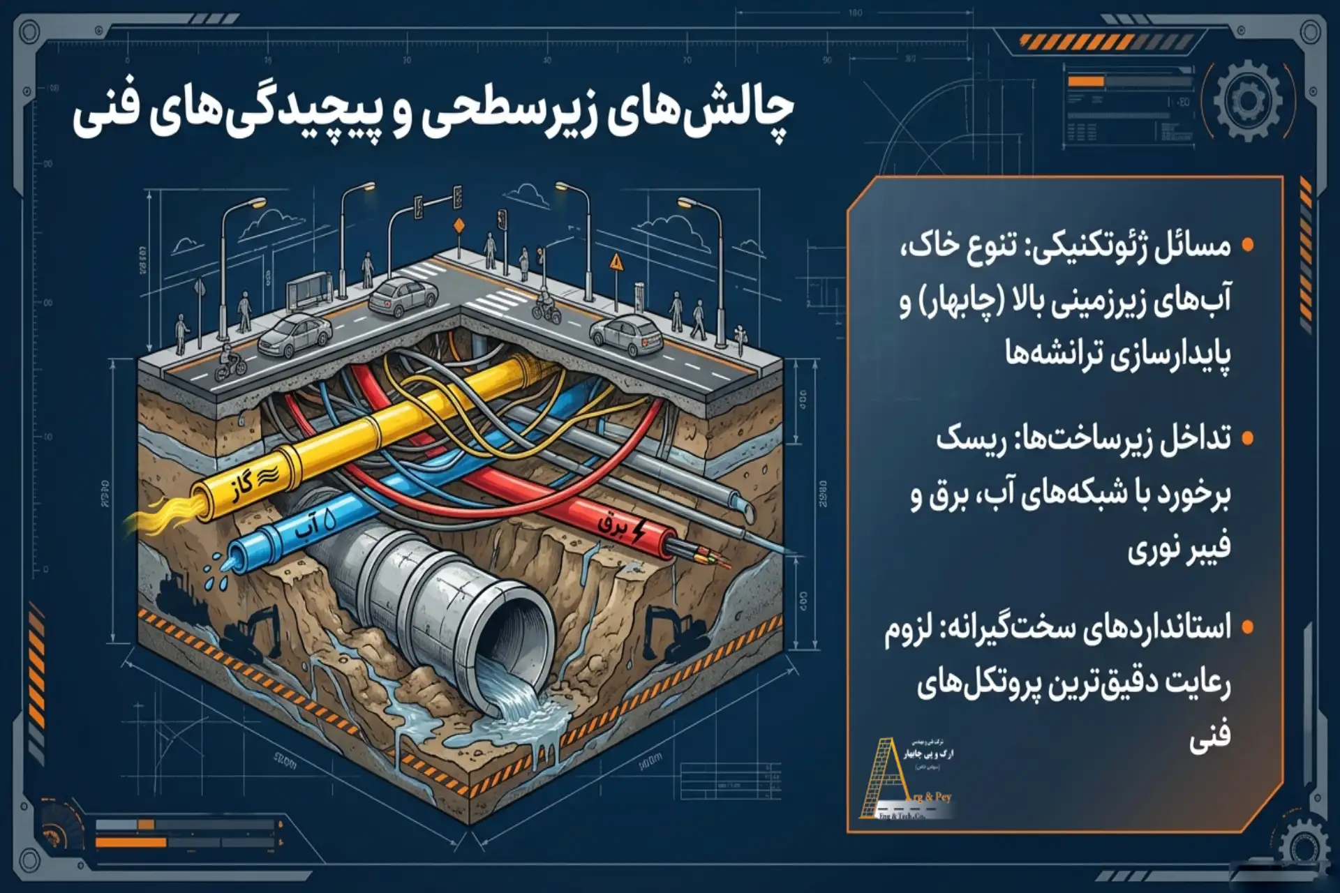 اهمیت و پیچیدگی پروژه‌های فاضلاب