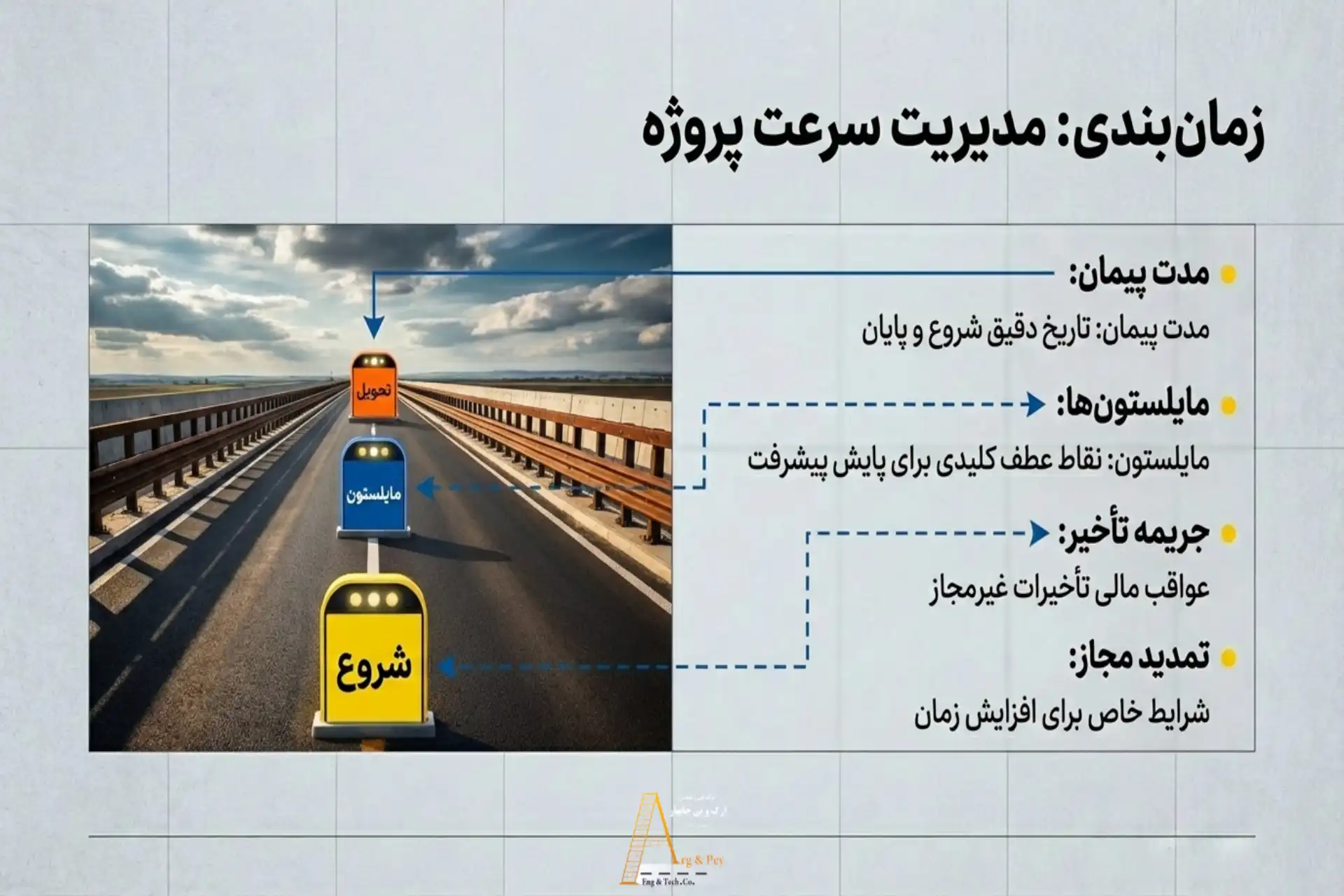 مدت زمان قرارداد راهسازی و جاده‌سازی