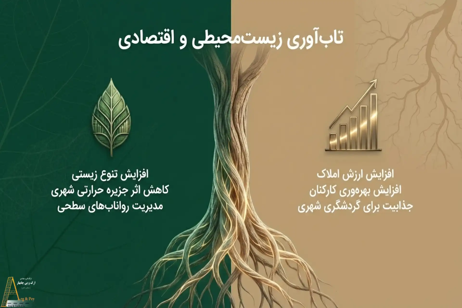 مزایای اقتصادی محوطهسازی بیوفیلیک