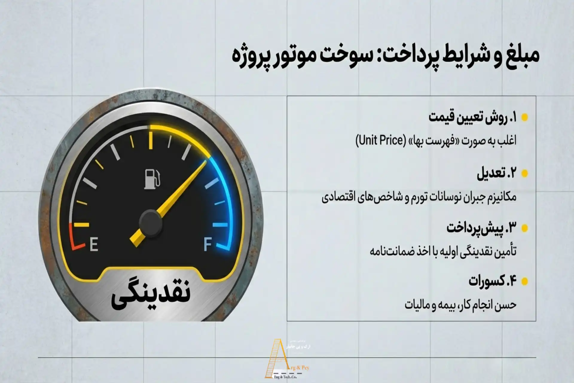 مبلغ قرارداد و شرایط پرداخت در قراردادهای راهسازی