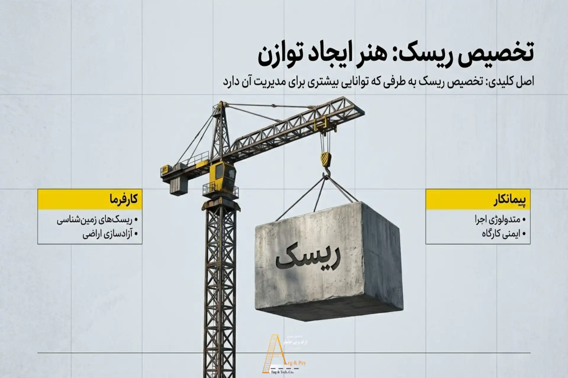 تخصیص ریسک؛ از نکات مهم در قراردادهای راهسازی