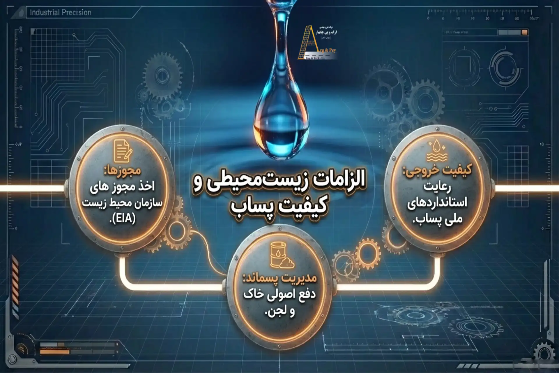 ملاحظات خاص در پروژه‌های فاضلاب